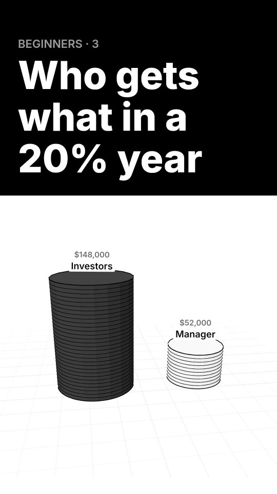 How do hedge fund managers get paid?