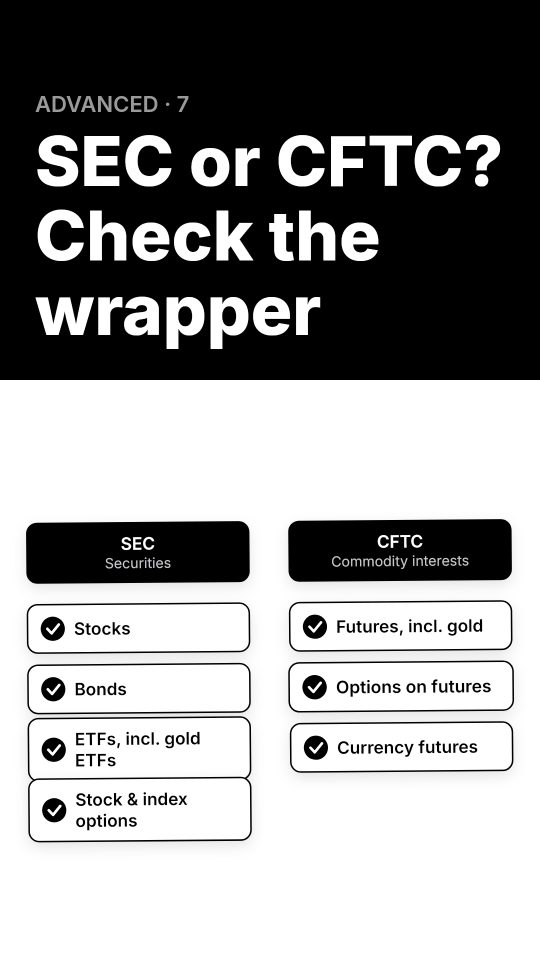 Which assets does the SEC regulate, and which does the CFTC?