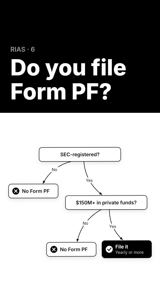 Do I have to file Form PF?